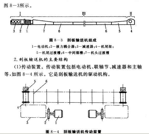 刮板輸送機