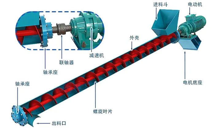 圓管螺旋輸送機(jī)結(jié)構(gòu)