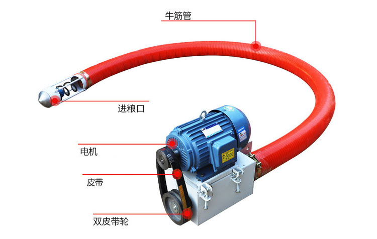 吸沙機器結(jié)構(gòu)由：進料口，電機，皮帶，雙皮帶輪，牛津管等