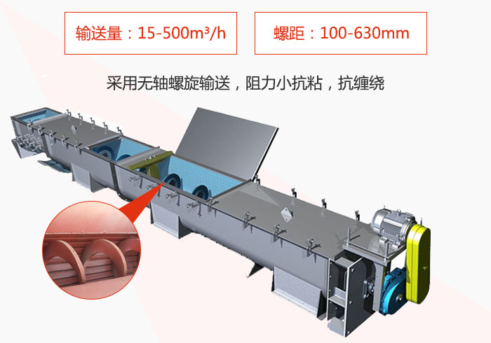 污泥螺旋輸送機(jī)采用無軸螺旋輸送阻力小抗粘性，抗纏繞。