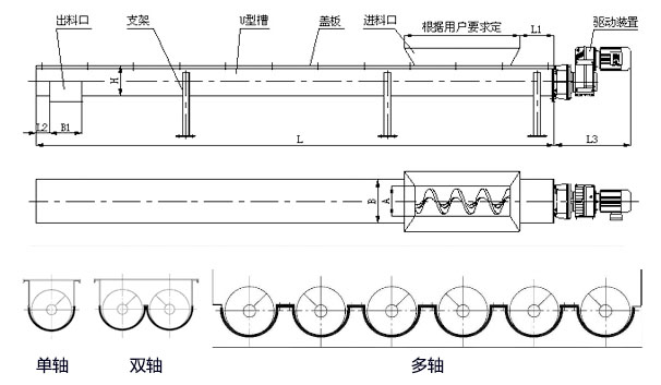 WLS無軸螺旋輸送機內(nèi)部結(jié)構(gòu)圖，無軸螺旋體分單/雙/多軸。