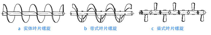 物料性質(zhì)不同，螺旋葉片不同